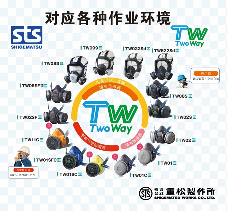 TW系列面罩